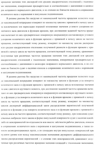 Способ определения технического состояния двигателей внутреннего сгорания и экспертная система для его осуществления (патент 2428672)