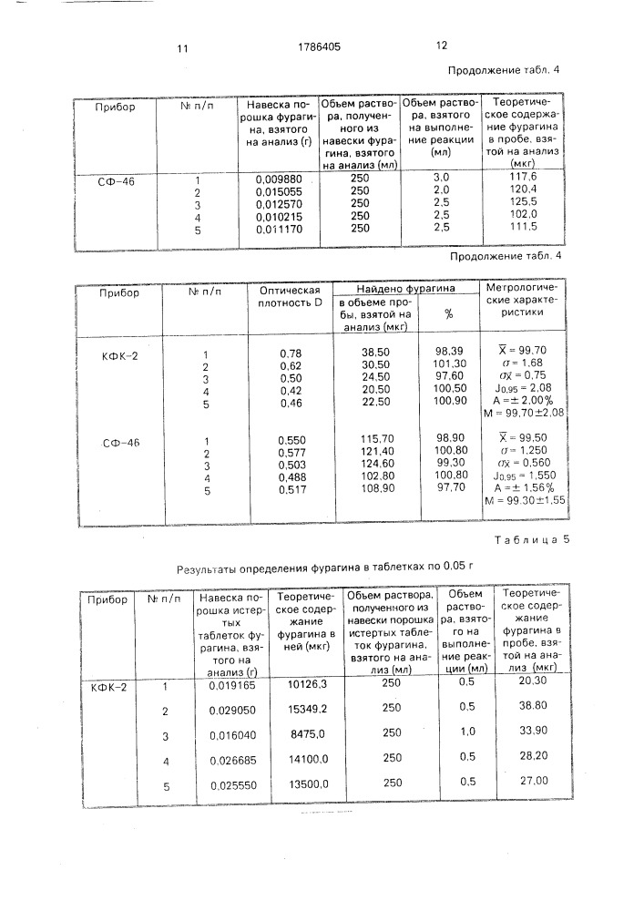 Способ количественного определения фурагина (патент 1786405)
