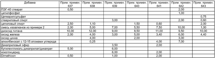 Смесь изоалканов, ее получение и применение (патент 2420504)