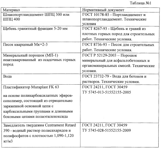 Способ монолитного бетонирования морской платформы (патент 2536520)