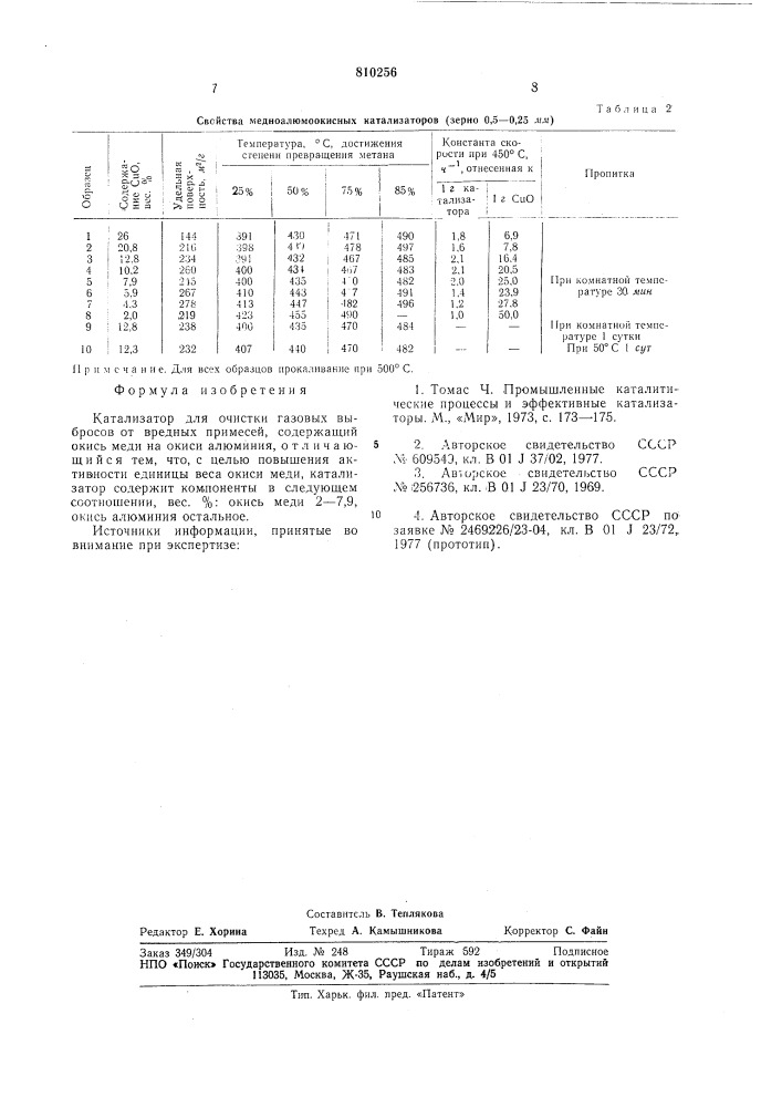 Катализатор для очистки газовыхвыбросов ot вредных примесей (патент 810256)