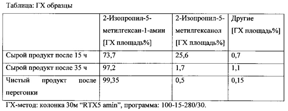 Композиция, содержащая пестицид и алкоксилат 2-изопропил-5-метилгексан-1-амина (патент 2638841)