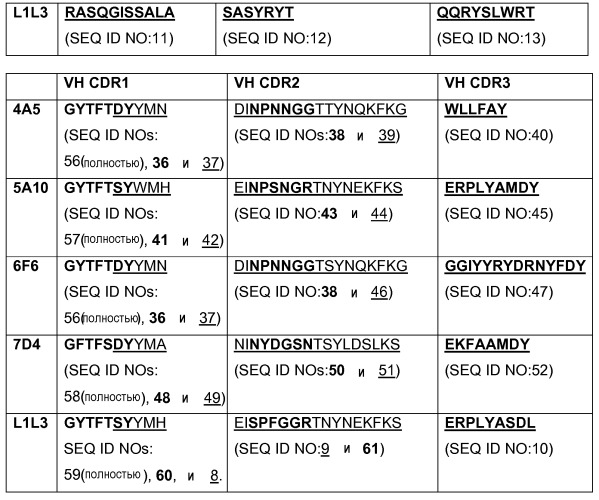 Антагонисты pcsk9 (патент 2528735)