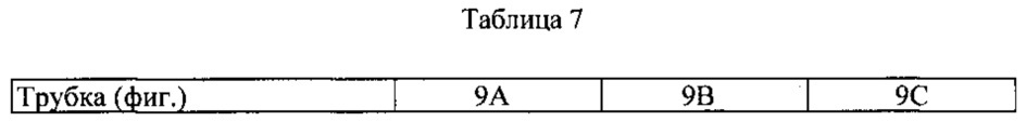 Медицинские трубки и способы их изготовления (патент 2657935)