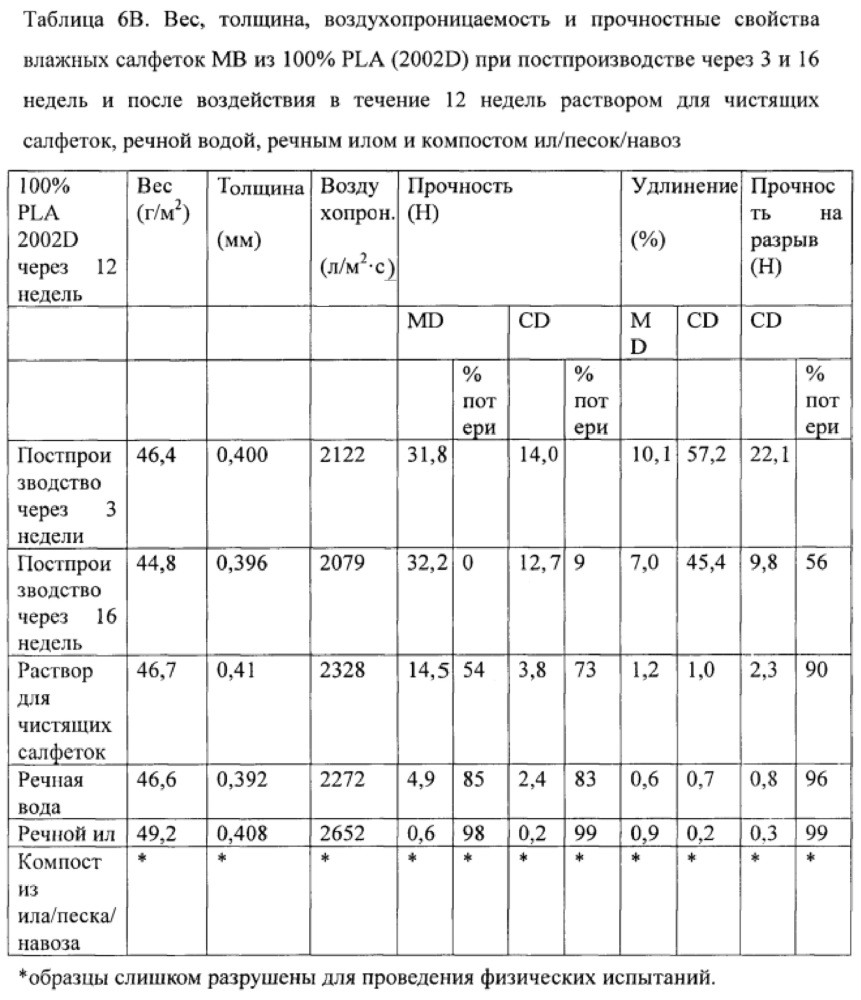 Биоразлагаемая пленка и ламинат (патент 2640243)