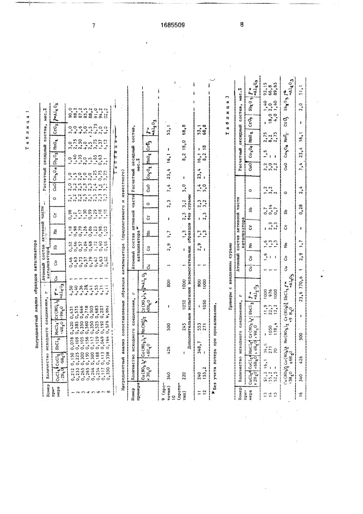 Катализатор для окисления монооксида углерода (патент 1685509)