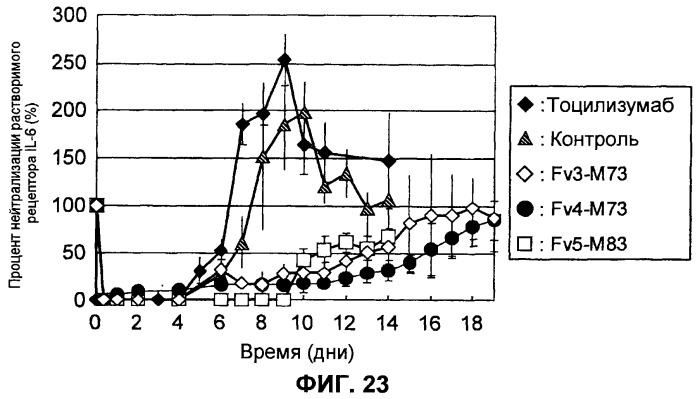 Модифицированная константная область антитела (патент 2526512)