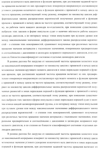 Способ определения технического состояния двигателей внутреннего сгорания и экспертная система для его осуществления (патент 2428672)