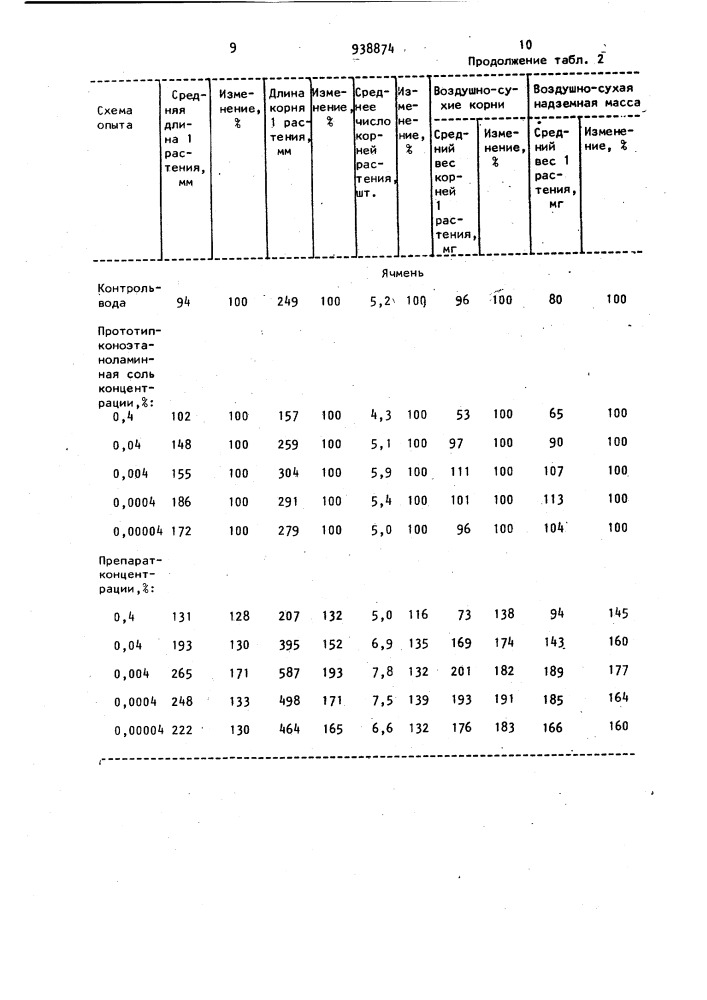 Стимулятор роста растений (патент 938874)