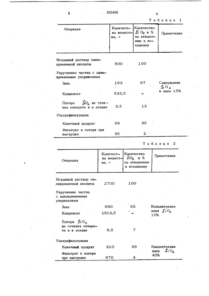 Способ получения концентрированногокремнезоля (патент 833496)