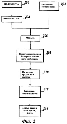 Опилочная щелочная целлюлоза с низкими значениями средней степени полимеризации и способ ее производства (патент 2268327)
