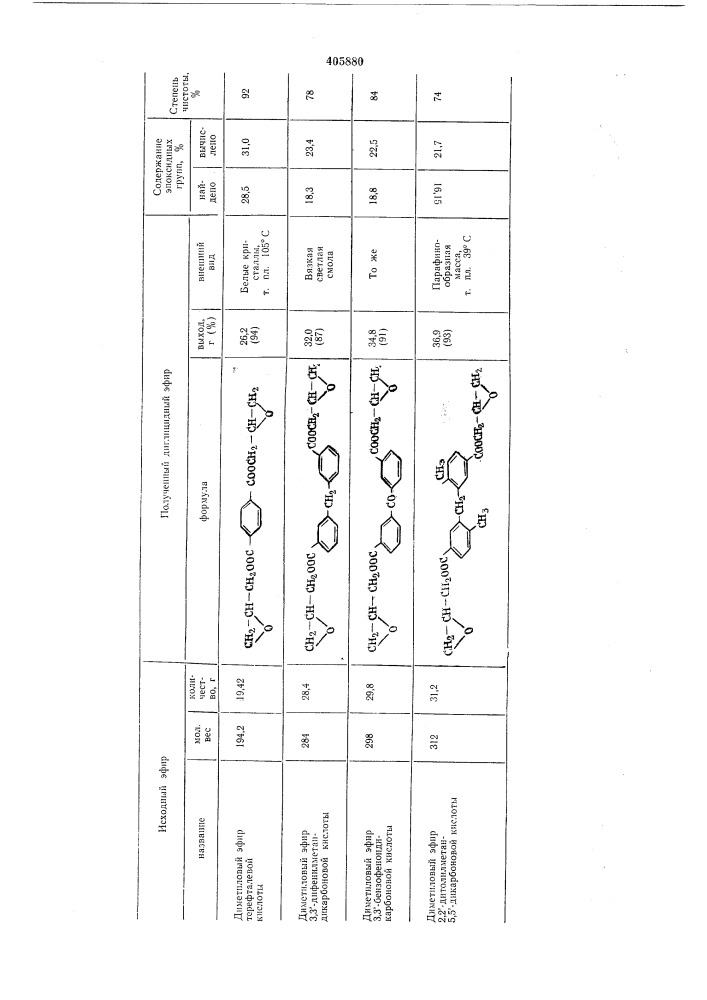 Способ получения глицидных эфиров дикарбоновых кислот (патент 405880)