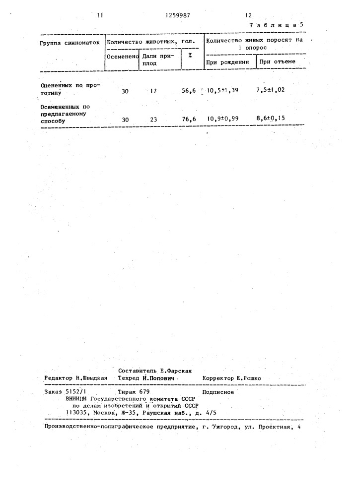 Способ отбора поросят для воспроизводства стада (патент 1259987)