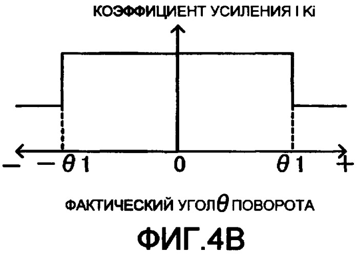 Устройство, облегчающее рулевое управление транспортным средством (варианты) (патент 2376185)