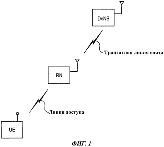 Способ мобильной связи и ретрансляционный узел (патент 2537854)