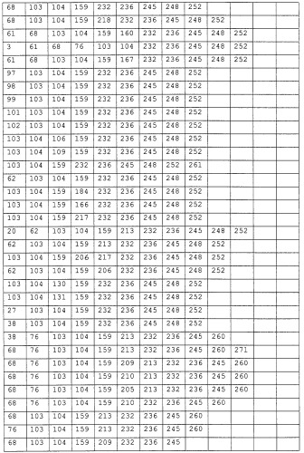 Варианты протеазы, замещенные в нескольких положениях (патент 2269572)