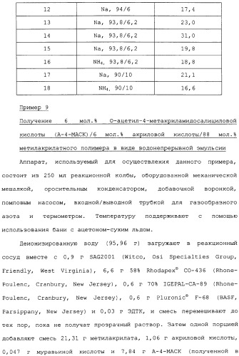 Способ осветления жидкостей процесса байера с использованием содержащих салициловую кислоту полимеров (патент 2309123)