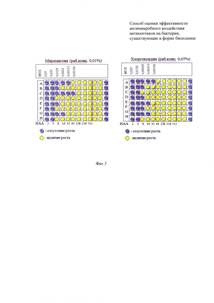 Способ оценки эффективности антимикробного воздействия антисептиков на бактерии, существующие в форме биопленки (патент 2603100)