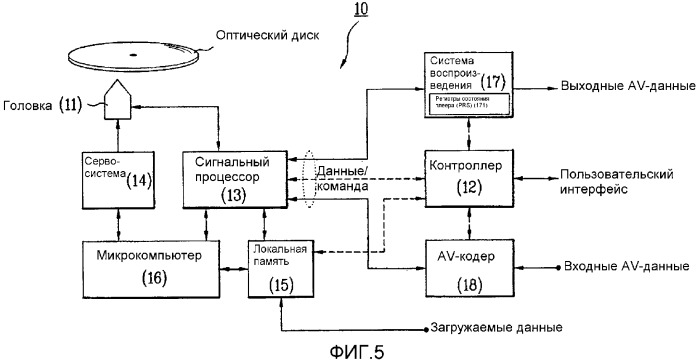 Способ и устройство для воспроизведения файлов потоков текстовых субтитров (патент 2367035)
