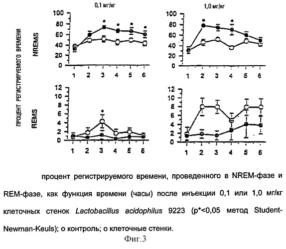 Средство из отходов цитрусовых, обладающее противоязвенной активностью (патент 2262944)