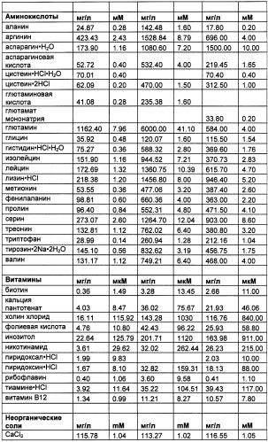 Получение антител против амилоида бета (патент 2418858)