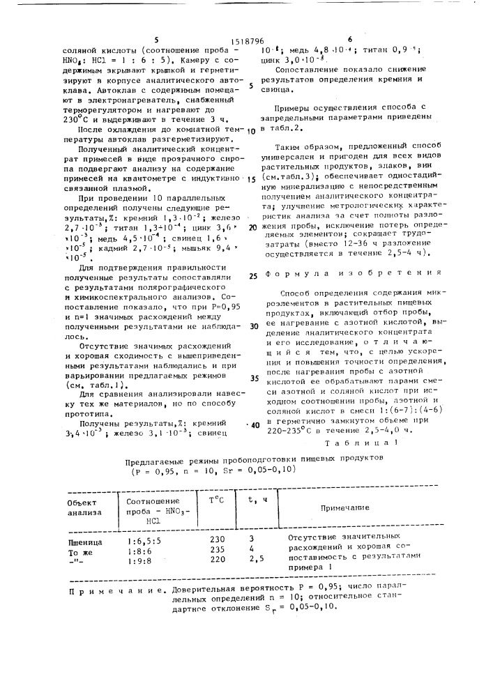 Способ определения содержания микроэлементов в растительных пищевых продуктах (патент 1518796)
