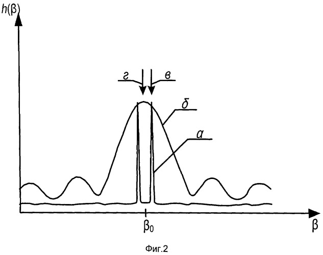 Система радиосвязи с воздушными объектами (патент 2486675)