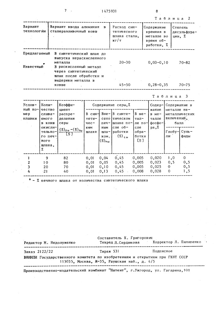 Способ производства подшипниковой стали (патент 1475931)