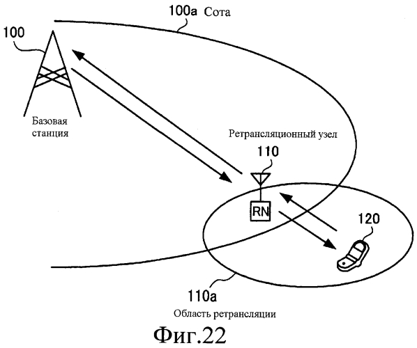 Система радиосвязи (патент 2551475)