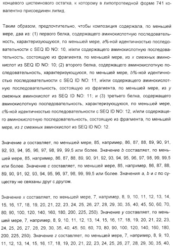 Иммунизация против менингококков серогруппы y с помощью белков (патент 2378009)