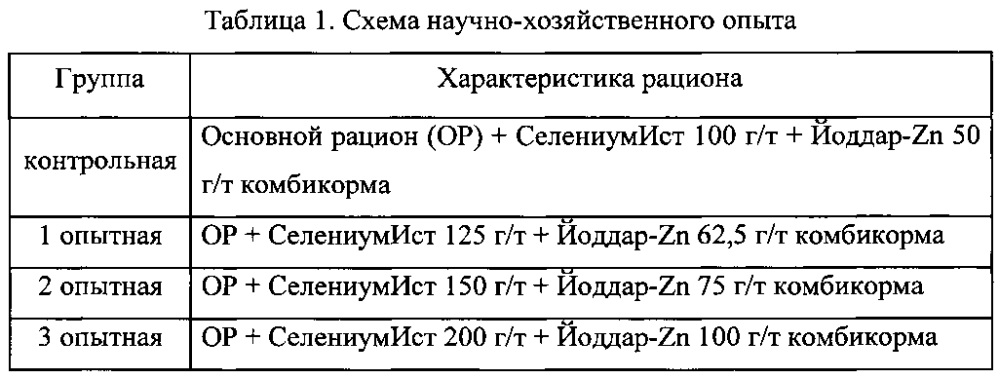 Способ повышения яичной продуктивности перепелов японской породы (патент 2604188)