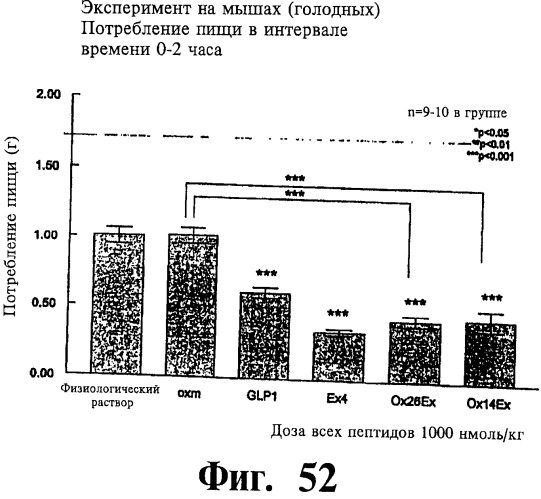 Соединения оксинтомодулина (варианты), фармацевтическая композиция на их основе, способы лечения и профилактики ожирения и сопутствующих заболеваний (варианты) и лекарственное средство (варианты) (патент 2485135)