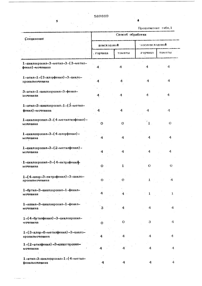 Гербицидное средство (патент 589889)