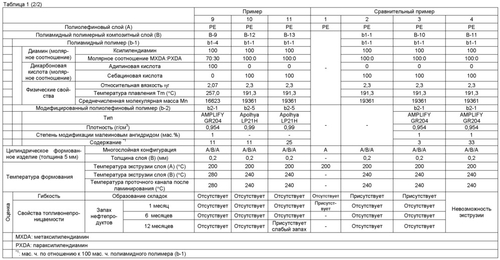 Многослойная конструкция (патент 2660882)