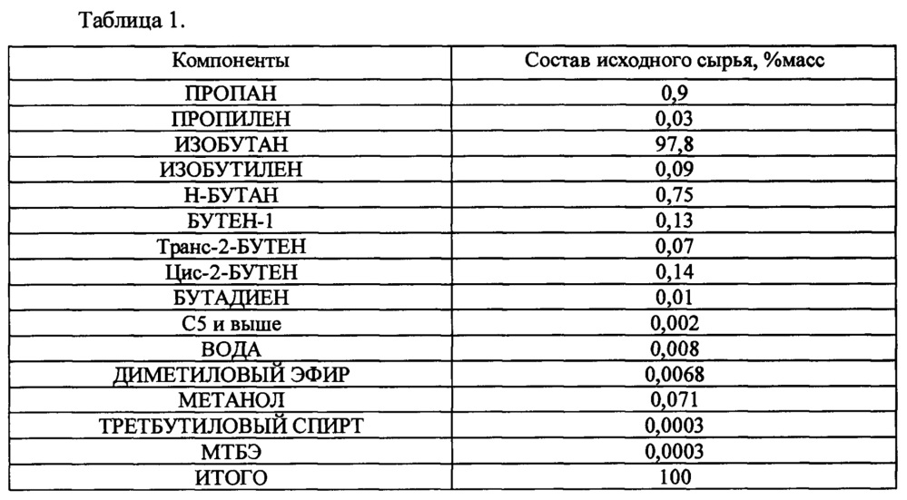 Кожухотрубные теплообменники в процессах дегидрирования углеводородов c3-c5 (варианты) (патент 2642440)