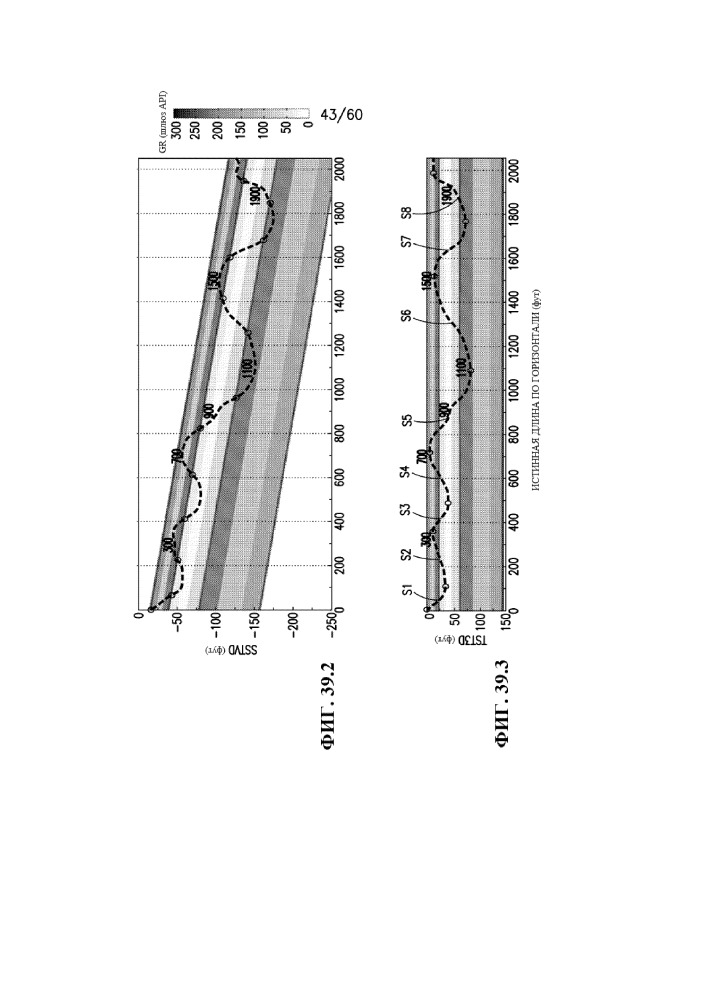 Стратиграфическая и структурная интерпретация наклонных и горизонтальных стволов скважин (патент 2652172)