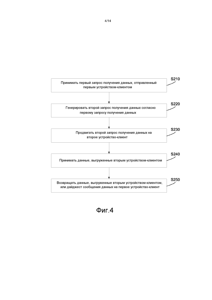 Способ, система и устройство для обмена данными между устройствами-клиентами (патент 2604423)