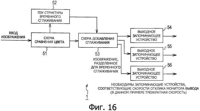 Устройство обработки сигнала изображения (патент 2426176)