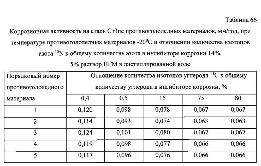 Способ получения твердого противогололедного материала на основе пищевой поваренной соли и кальцинированного хлорида кальция (варианты) (патент 2597115)