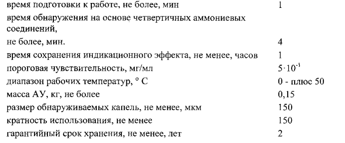 Индикаторный состав для обнаружения дезинфектантов с действующим веществом на основе четвертичных аммониевых соединений (патент 2562577)
