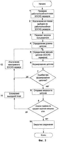 Способ обеспечения информационной безопасности при доступе пользователя к внешним информационным ресурсам через интернет (патент 2445692)