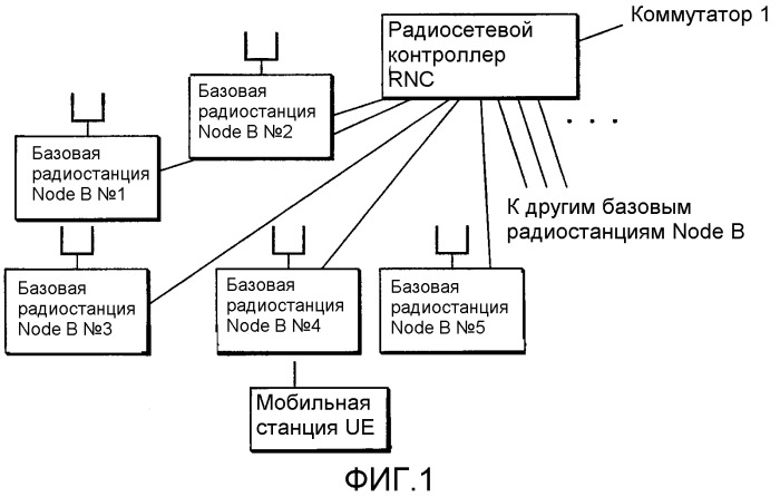 Способ управления мощностью передачи и радиосетевой контроллер (патент 2328079)