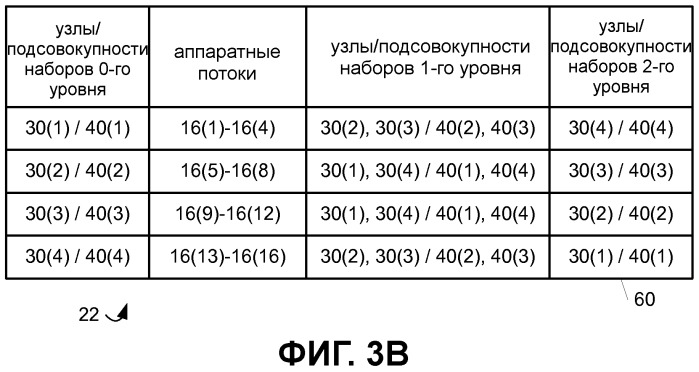 Наборы планируемых заданий в планировщике (патент 2510527)