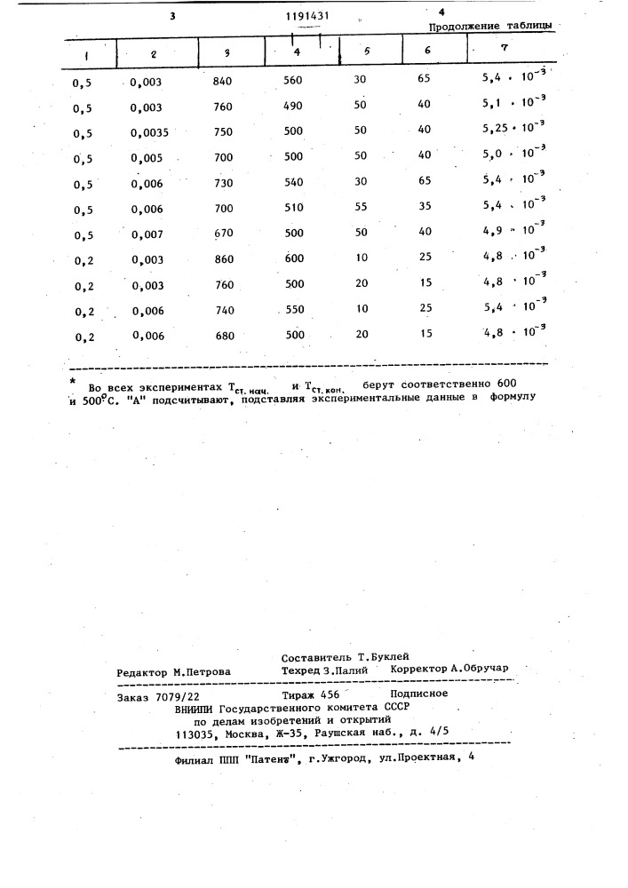 Способ отжига стекла (патент 1191431)