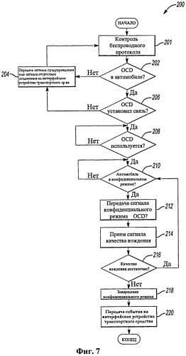 Система и способ передачи информации о транспортном средстве на устройство связи пользователя (патент 2543492)