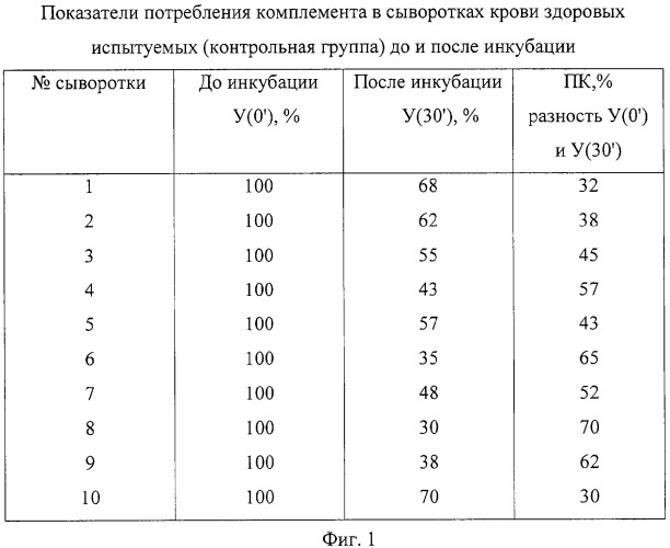 Способ оценки состояния иммунной системы организма человека (патент 2314529)