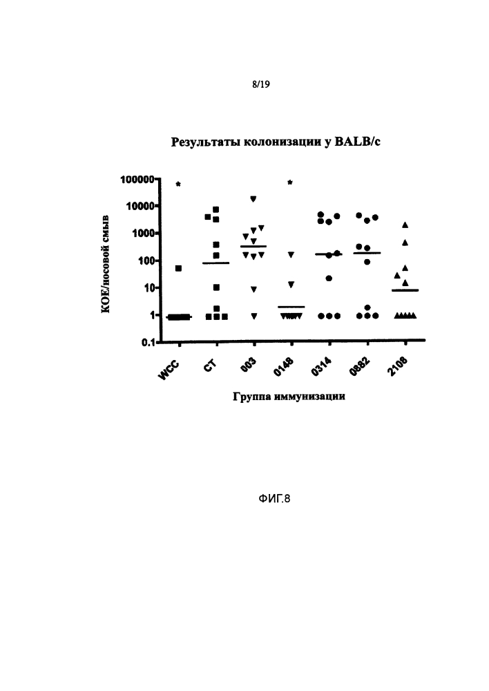 Вакцины и композиции против streptococcus pneumoniae (патент 2623174)