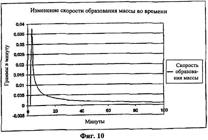 Топлива для генерирующих водород баллончиков (патент 2444472)