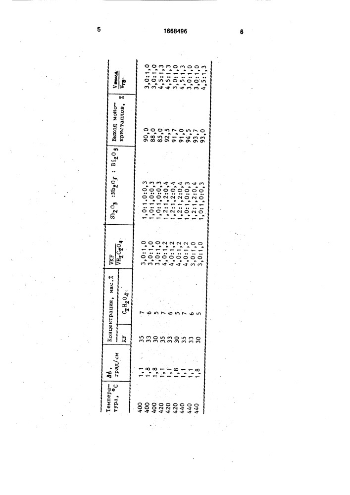 Способ получения монокристаллов (sв @ bi @ )nво @ , где х = 0,1 - 0,3 (патент 1668496)