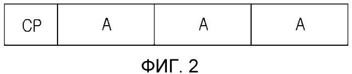 Устройство и способ передачи/приема вторичного синхронизационного канала в широкополосной беспроводной системе связи (патент 2540265)